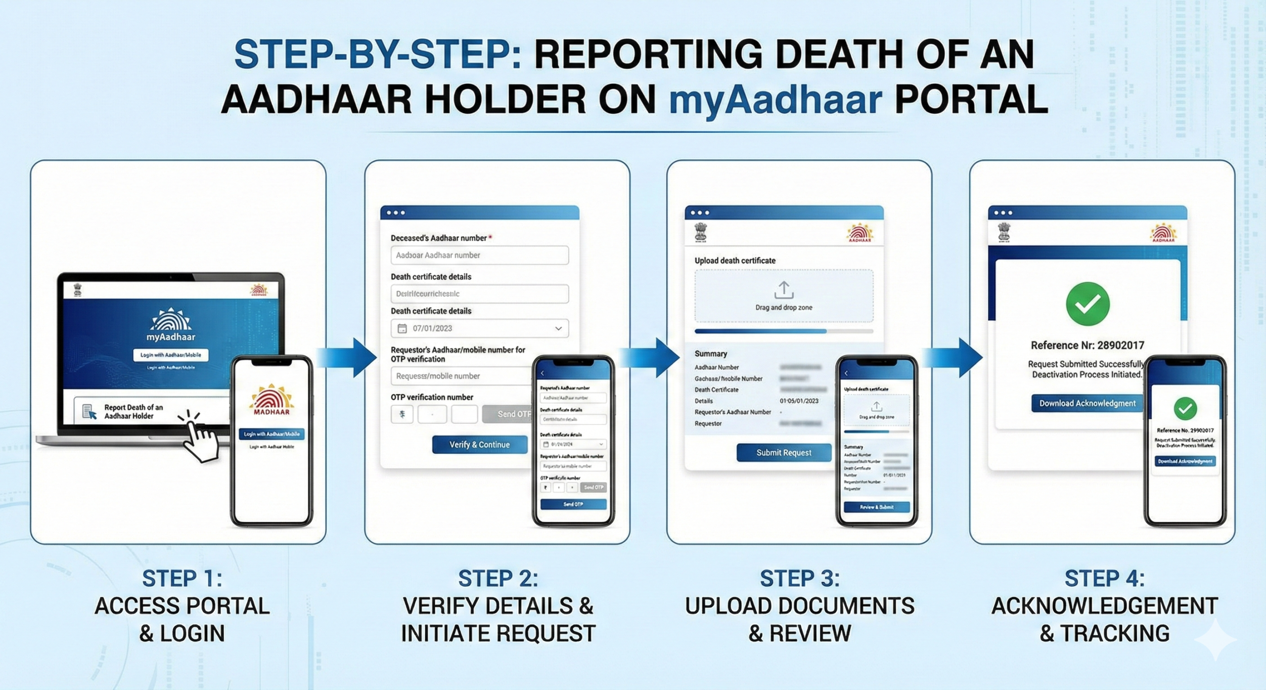 Aadhaar number deactivation of deceased persons