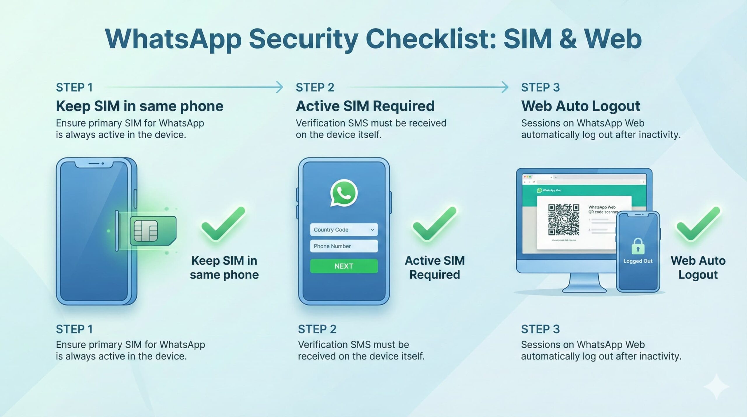 WhatsApp SIM Linking Rule