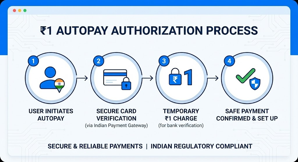 ChatGPT Go Plan Free India