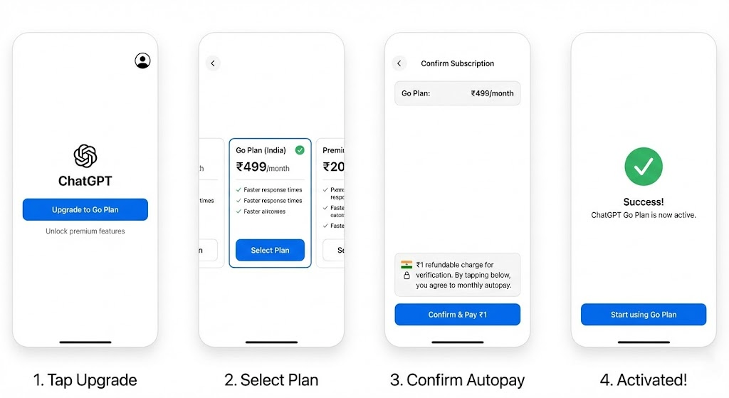 ChatGPT Go Plan Free India