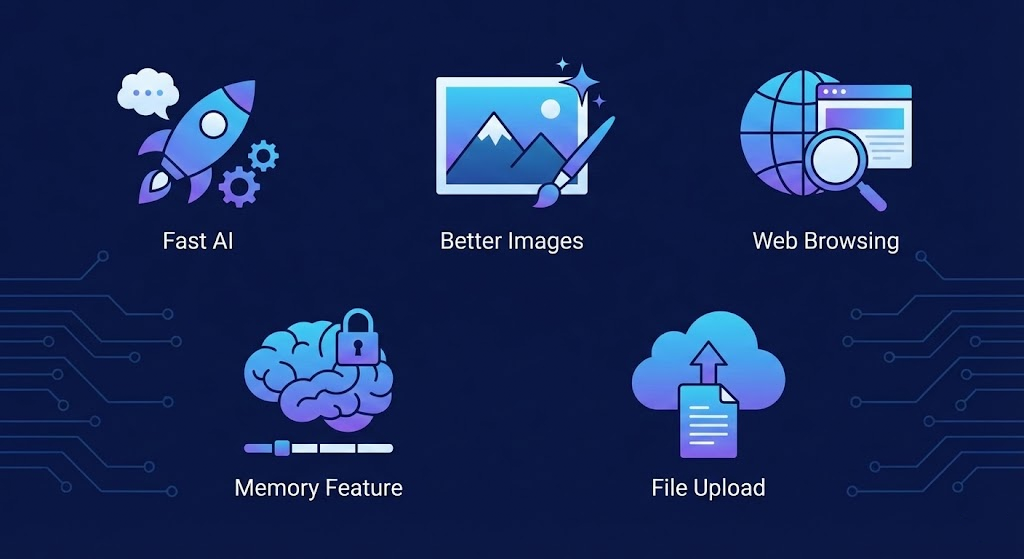 ChatGPT Go Plan Free India