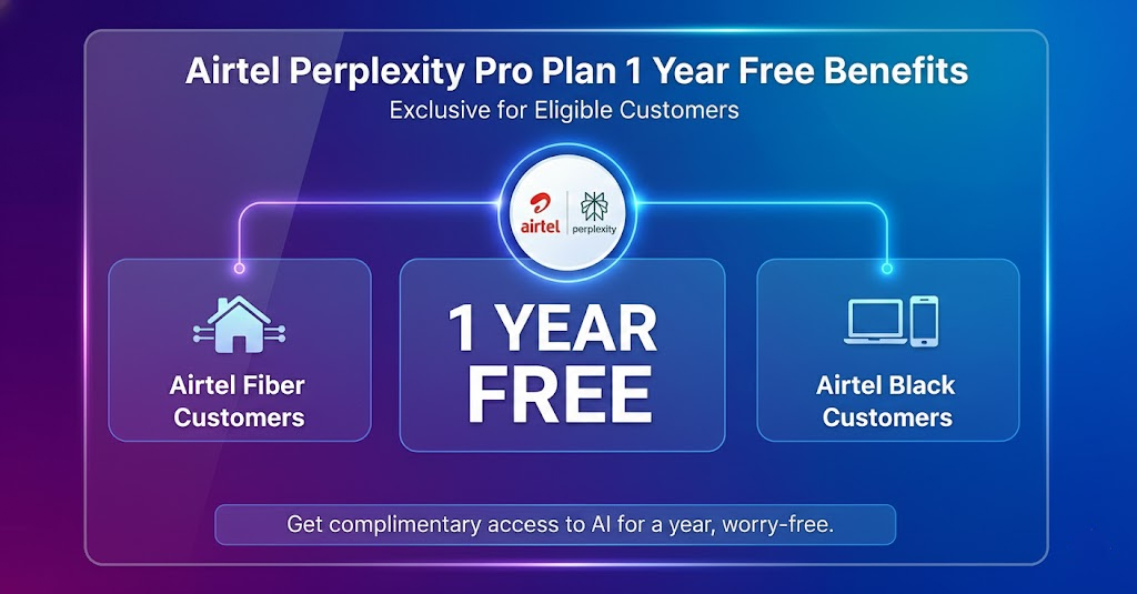 Perplexity Pro Plan 1 Year Free Airtel